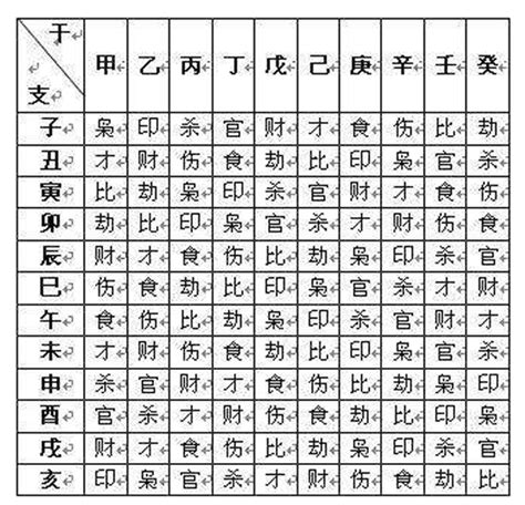 姓名十神|十神查询测算,八字十神免费测算,八字免费查十神